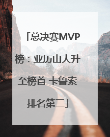 总决赛MVP榜：亚历山大升至榜首 卡鲁索排名第三